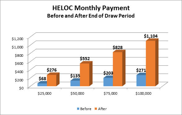 heloc-monthly-payment heloc-monthly-payment