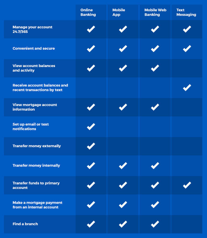 Mobile Banking Online Banking Third Federal