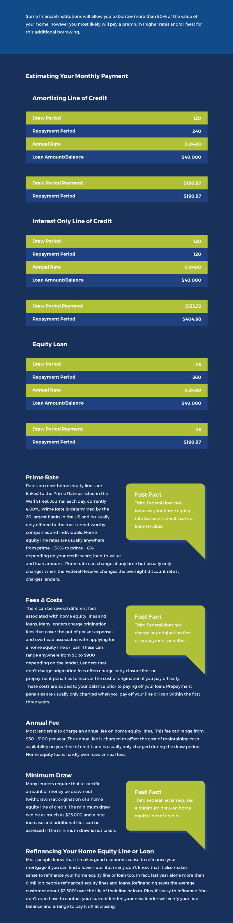 Home Equity Guide Borrowing Basics Third Federal