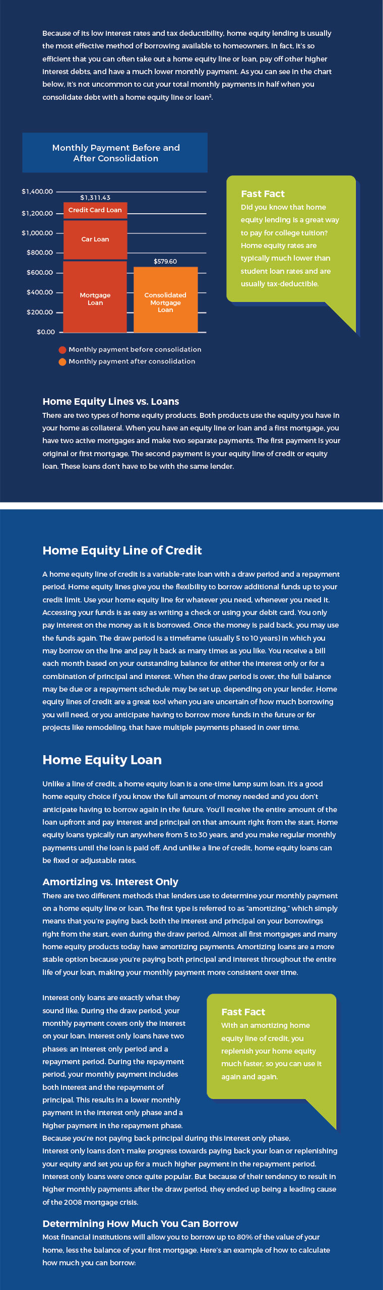 Home Equity Guide Borrowing Basics Third Federal